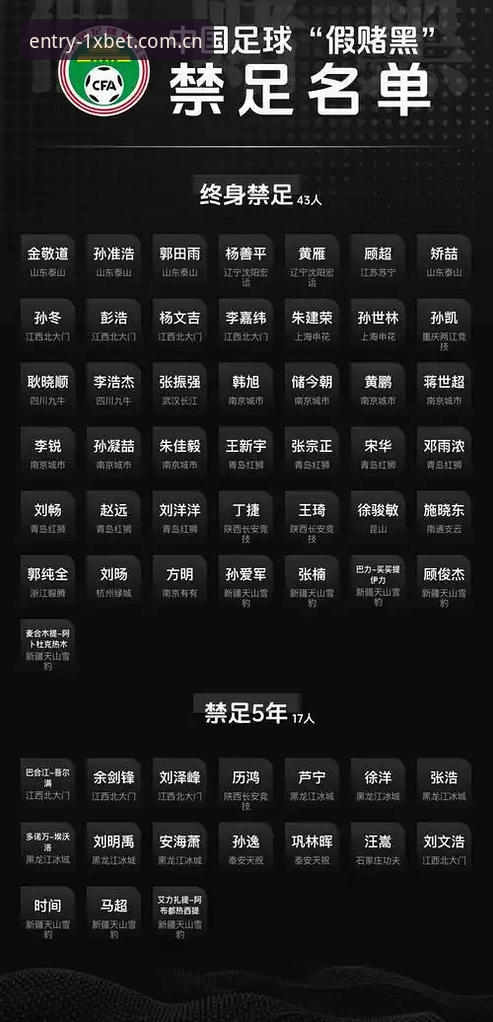 足坛反腐风暴升级：解读第三批禁足名单背后的实用信息